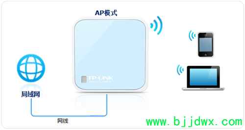 TP-Link TL-WR802N ߡ·߽÷