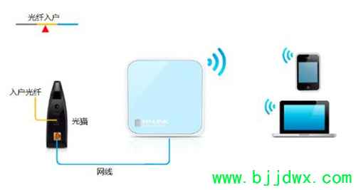 TP-Link TL-WR802N ߡ·Routerģʽָ