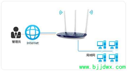 TP-Link ߡ·ԶWEB̳ܿ