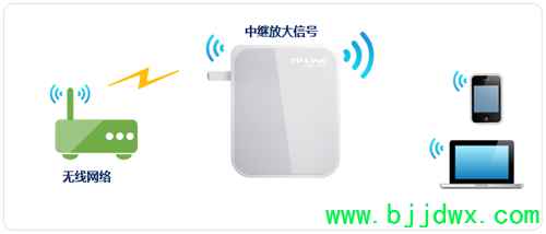 TP-Link TL-WR720N V3 mini·м̷Ŵź