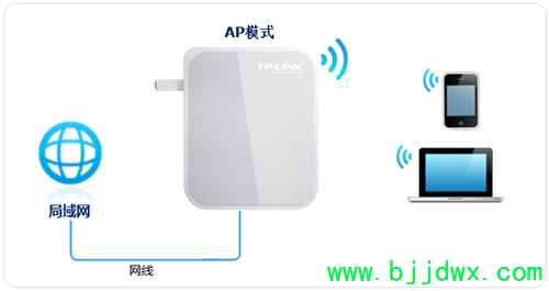 TP-Link TL-WR720N V3 mini·APģʽý̳