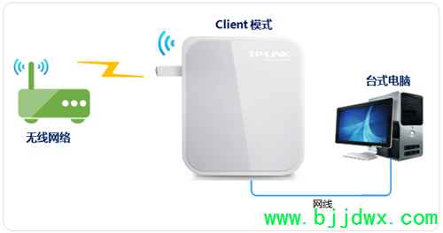 TP-Link TL-WR720N V3 mini·ʹ÷