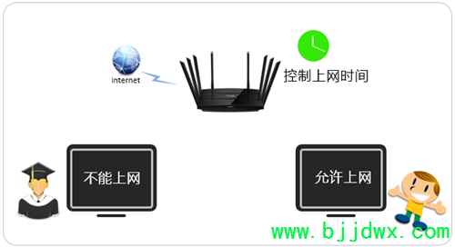 TP-Link TL-WTR9200 ߡ·ʱ÷