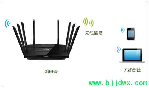 TP-Link TL-WTR9200 ߡ·޸Ƽָ