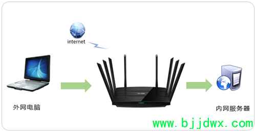 TP-Link TL-WTR9200 ߡ·ý̳