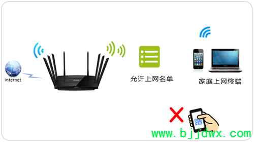 TP-Link TL-WTR9200 ߡ·豸Ʒ