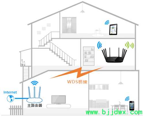 TP-Link TL-WTR9200 ߡ·WDSŽý̳