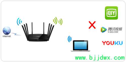 TP-Link TL-WTR9200 ߡ·վָ