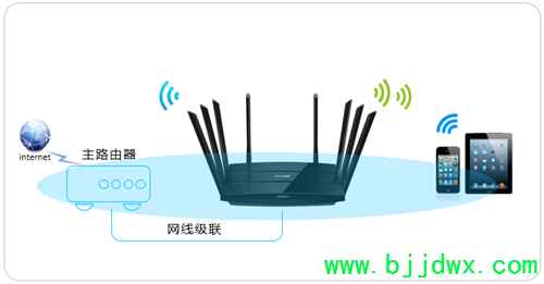 TP-Link TL-WTR9200 ߡ·߽ʹ