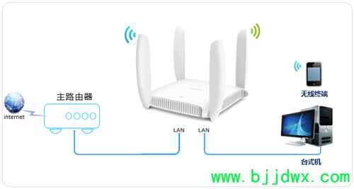 TP-Link TL-WDR6320 ߡ·߽ʹý̳
