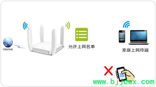 TP-Link TL-WDR6320 ߡ·MACַ˷