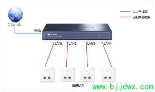 TP-LINK TL-R473P-AC ߡ·ʽAP÷