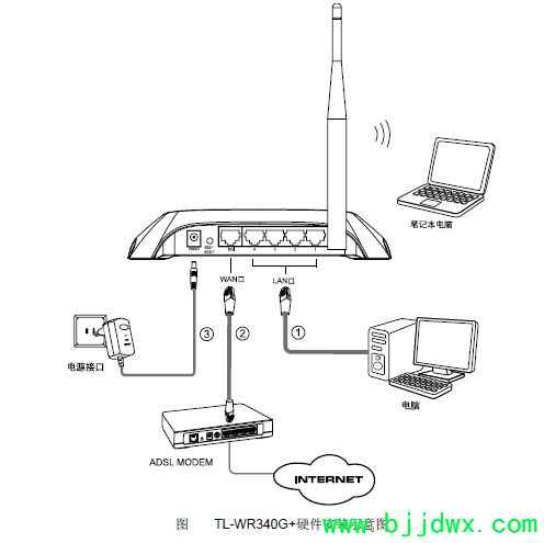 tp-link·װ