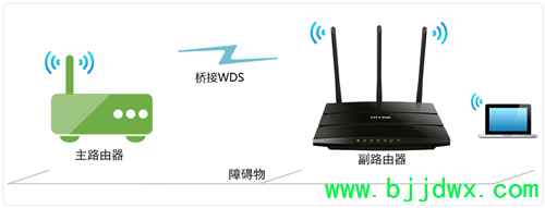 TP-Link TL-WR2041N V1 ߡ·ŽӣWDSָ