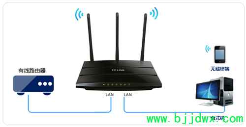 TP-Link TL-WR2041N V1 ߡ·߽ʹ