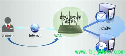 TP-Link TL-WR2041N V1 ߡ·ӳ