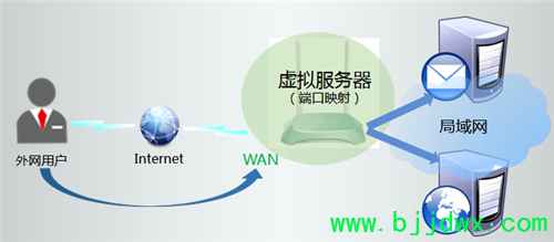 TP-Link TL-WR845N ߡ·