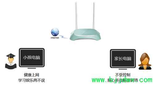 TP-Link TL-WR845N ߡ·ҳý̳