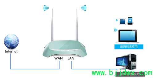 TP-Link TL-WR845N ߡ·IPƹܷ