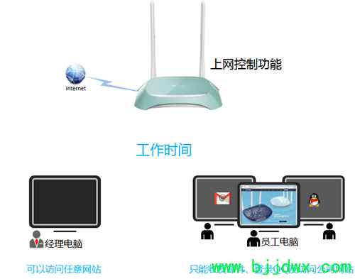 TP-Link TL-WR845N ߡ·ƹܿȨָ