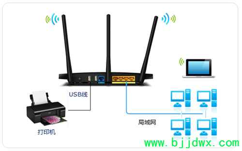 TP-Link TL-WDR4310 ߡ·ӡָ