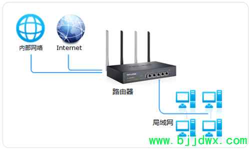 TP-Link TL-WVR450G V3 ߡ·ѡ·