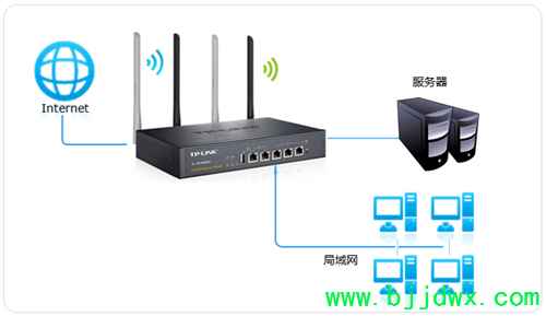 TP-Link TL-WVR450G V3 ߡ·÷