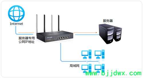 TP-Link TL-WVR450G V3 ߡ·һһNATӳ÷