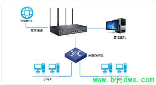 TP-Link TL-WVR450G V3 ߡ·NAPTʵ㽻Խ