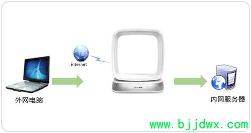 TP-Link TL-WTR9400 V2 ߡ·ӳ÷
