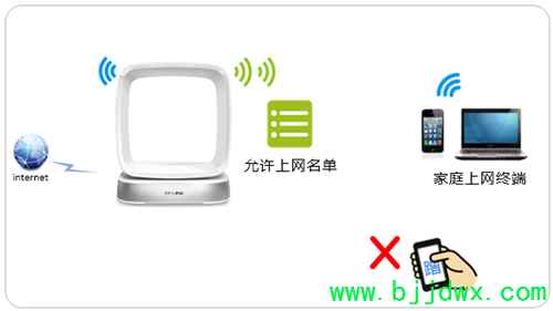 TP-Link TL-WTR9400 V2 ߡ·豸