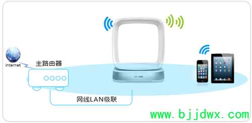 TP-Link TL-WTR9400 V2 ߡ·߽ʹ÷