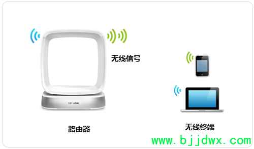 TP-Link TL-WTR9400 V2 ߡ·޸(WIFI)루ƣ̳
