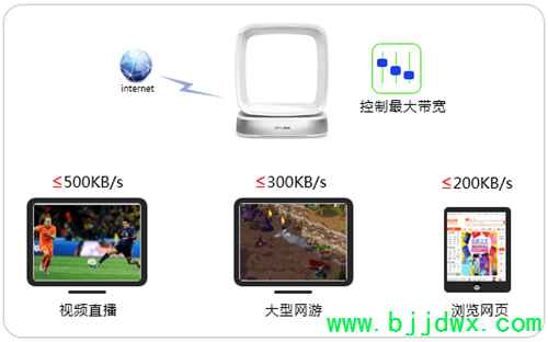 TP-Link TL-WTR9400 V2 ߡ·ָ