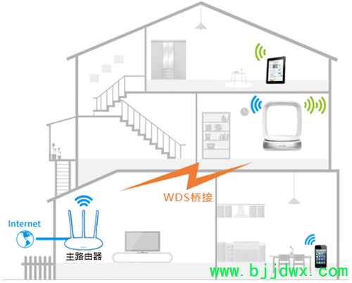 TP-Link TL-WTR9400 V2 ߡ·WDSŽý̳