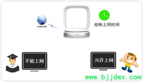 TP-Link TL-WTR9400 V2 ߡ·ʱ÷