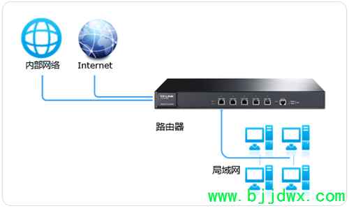 TP-Link TL-ER7520G 无线【路由器】策略路由（选路）功能设置指导
