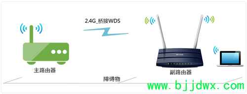 TP-Link TL-WDR1100 ߡ·ŽӣWDSý̳