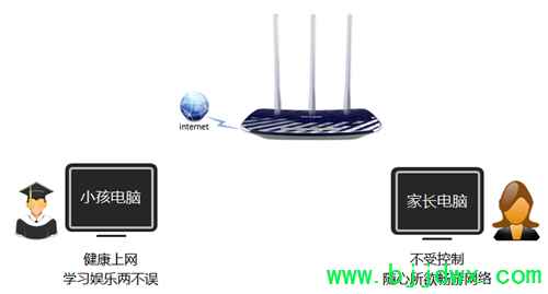 TP-Link TL-WDR5300 ߡ·ҳƹܿСΪָ