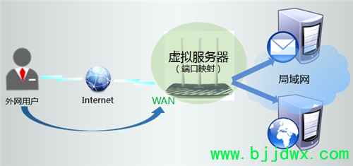 TP-Link TL-WDR5300 ߡ·ӳý̳