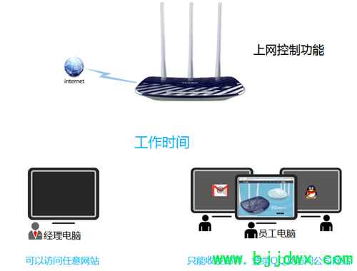 TP-Link TL-WDR5300 ߡ·ܿȨý̳