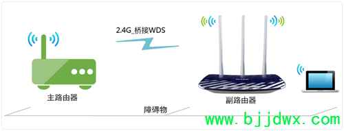 TP-Link TL-WDR5300 ߡ·ŽӣWDS