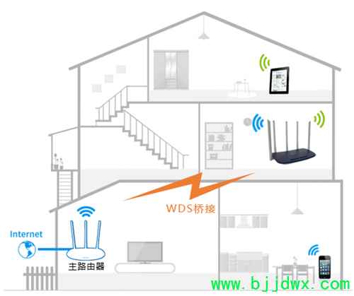 TP-Link TL-WDR6600 ߡ·WDSŽӽ̳