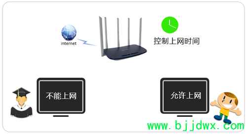TP-Link TL-WDR6600 ߡ·Сʱ䷽