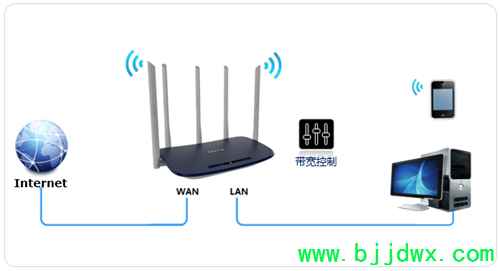 TP-Link TL-WDR6600 ߡ·ָ