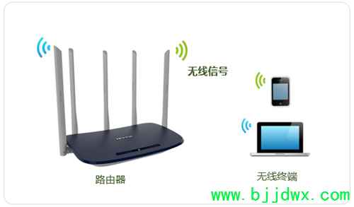 TP-Link TL-WDR6600 ߡ·޸Ƽ