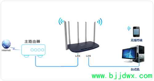 TP-Link TL-WDR6600 ߡ·߽ʹý̳