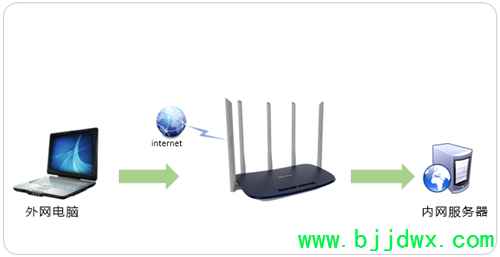 TP-Link TL-WDR6600 ߡ·ӳָ