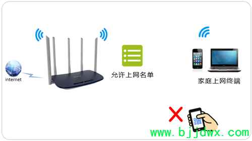 TP-Link TL-WDR6600 ߡ·豸