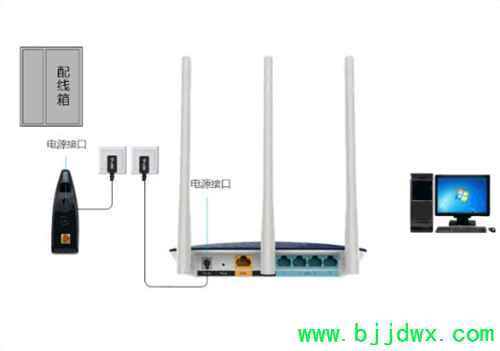 TP-Link TL-WDR6600 ߡ·á·ָ